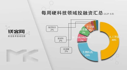 吉利控股集度汽車 跨界融合與硬科技投融資新動(dòng)態(tài)