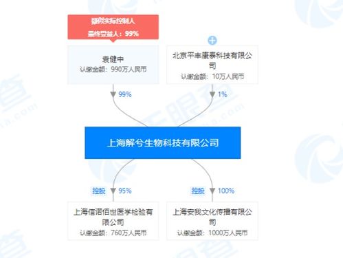金域醫學“金惟安”兒童天賦基因檢測引爭議 科學邊界與教育迷思