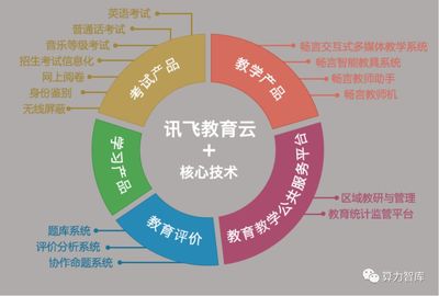 AI賦能教育新未來 科大訊飛如何乘“科技新基建”東風，引領教育軟件技術革新